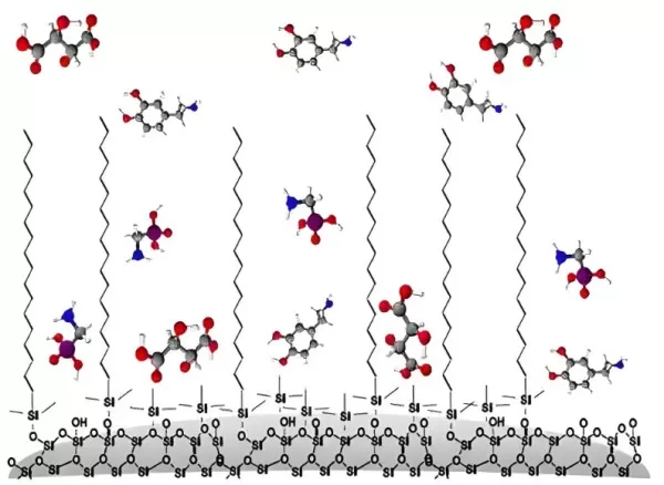 Packing for reversed-phase preparative chromatography